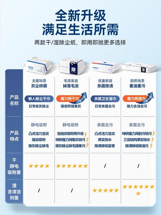 宝家洁N2-U静电除尘平板拖把家用清洁拖地湿巾 商品图1