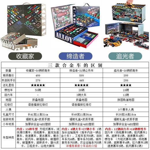 【凯卡西】收藏家 50合金车礼盒装【带地图+红绿灯播报】 商品图2