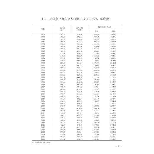 2023浙江科技统计年鉴/浙江省科学技术厅/浙江省统计局/浙江大学出版社 商品图3