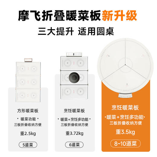摩飞分区控温折叠暖菜板三代圆形多功能热菜神器 商品图6