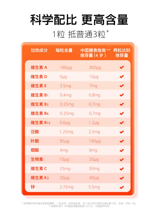 宝得聪 锌多种维生素凝胶糖果180g 商品图1