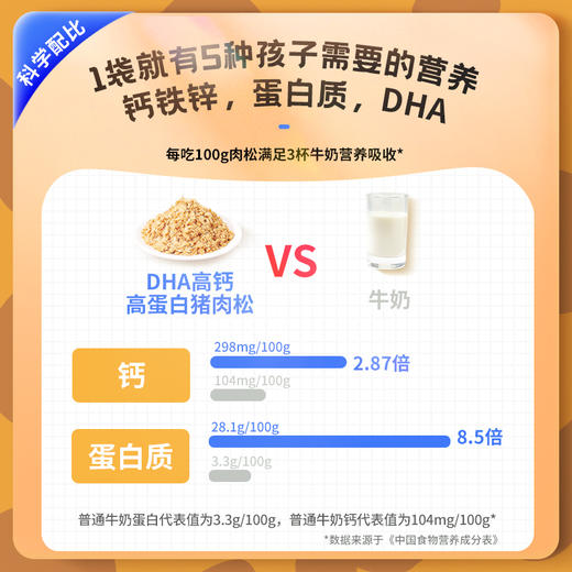 【未零】DHA高钙高蛋白猪肉松儿童拌饭料添加汪汪队立大功 商品图2