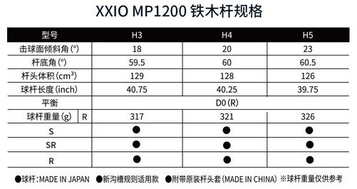 XX10 MP1200 铁木杆H3.H4.H5.H6 杆身可选 BB22  JP03 商品图4