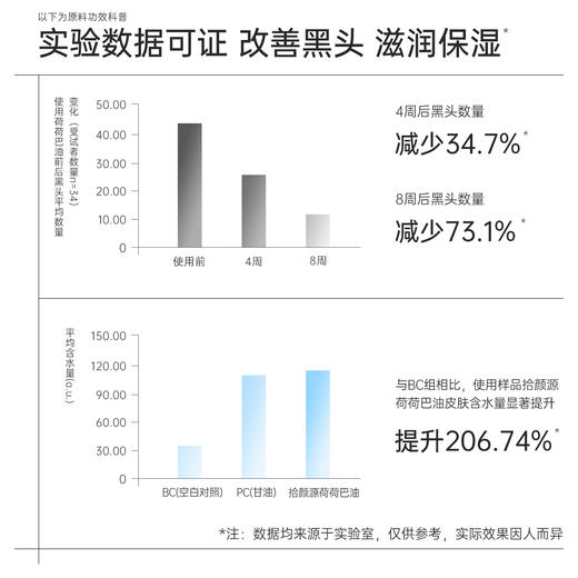 拾颜·源荷荷巴油150ml 改善黑头 滋润保湿 商品图2