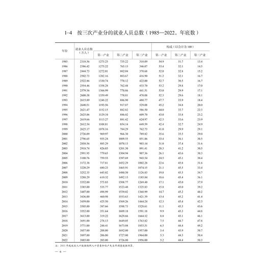 2023浙江科技统计年鉴/浙江省科学技术厅/浙江省统计局/浙江大学出版社 商品图4