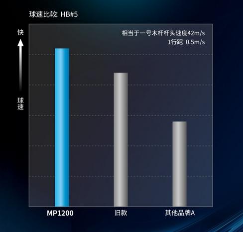 XX10 MP1200 铁木杆H3.H4.H5.H6 杆身可选 BB22  JP03 商品图3