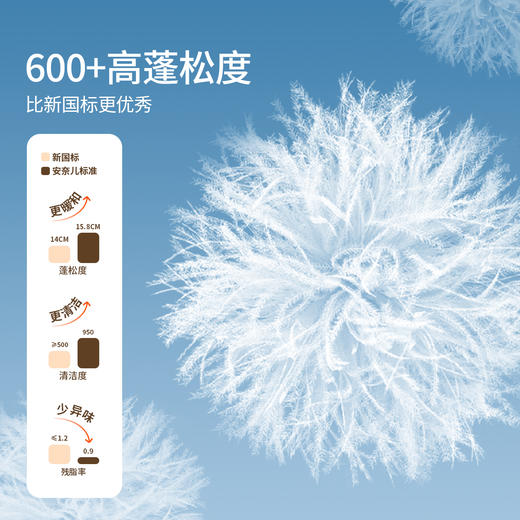 【御寒-5~5℃】【新年红】男女童防风长款羽绒服外套加厚优质鸭绒安奈儿童装EM345076 商品图3