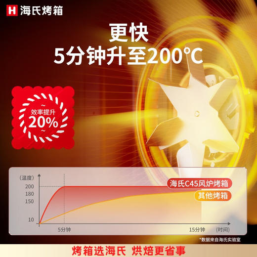 海氏（Hauswirt）C45风炉电烤箱家用烘焙多功能炸烤一体机大容量干果机发酵箱 米白色 40L 心选到家 商品图5