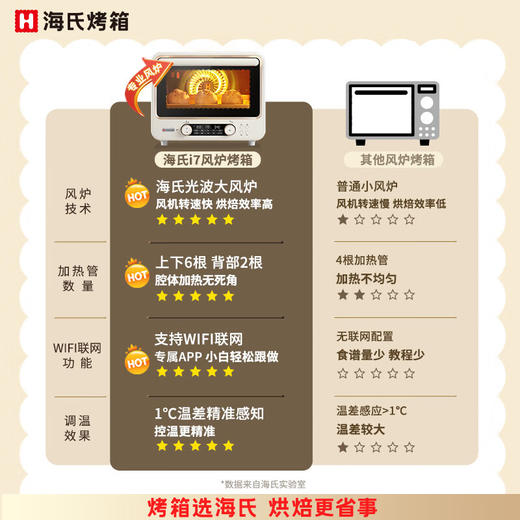 海氏（Hauswirt）i7风炉电烤箱家用专业烘焙多功能全自动大容量发酵箱 智能 米白色 40L 心选到家 商品图6