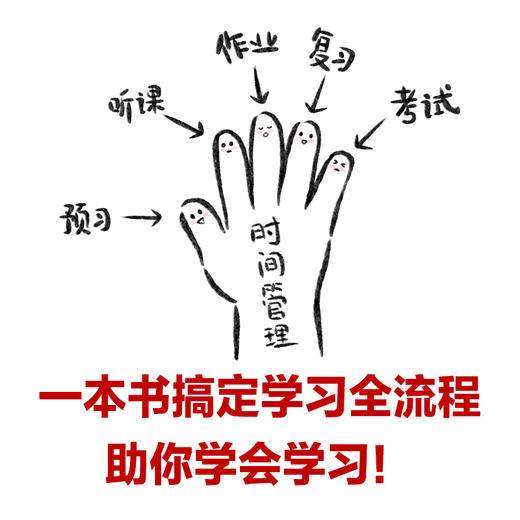 手掌学习法 ：学习事小，人生事大  极简 预习 听课 作业 复习 考试 成为学习高手  费曼学习法 康奈尔笔记法  商品图2