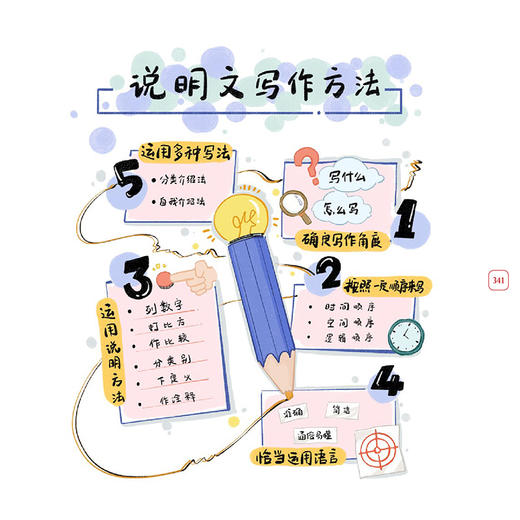 奇妙大语文1-6年级总复习小学语文考点知识汇总基础大全教辅 商品图3