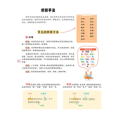 奇妙大语文1-6年级总复习小学语文考点知识汇总基础大全教辅 商品图4
