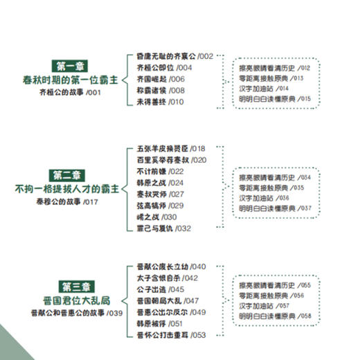 《少年史记小课堂》（全5册） 商品图4