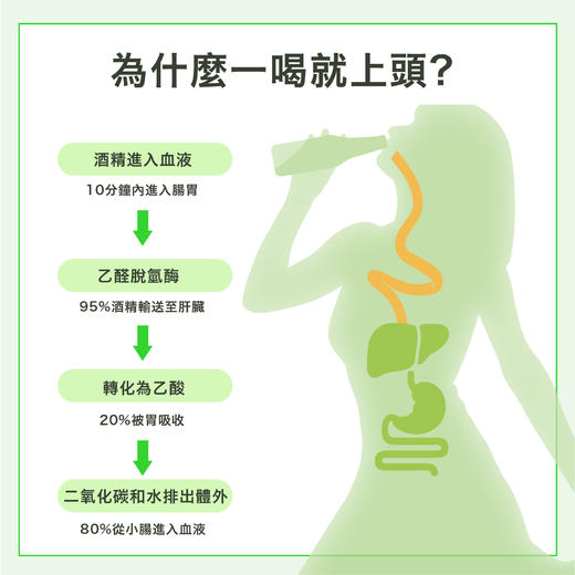 Herbcure草本自然醒解酒胶囊 商品图3