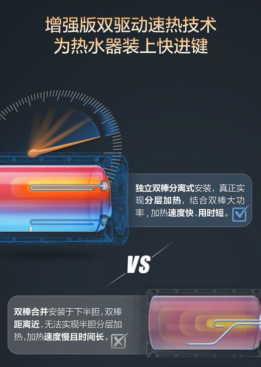 【CEWH-KWi】A.O.史密斯免更换镁棒型金圭内胆电热水器 商品图2