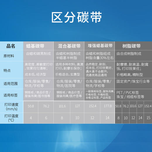 天威 混合基碳带卷50mm 70mm 90mm*300m 标签机条码机热转印打印机色带 商品图4
