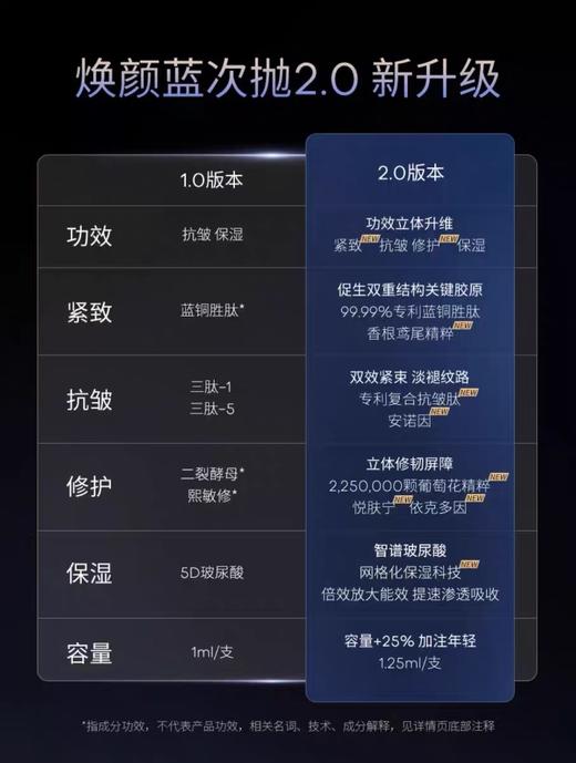 夸迪5D玻尿酸精华液保湿补水收缩毛孔 4种选择/  焕颜 新版2.0 / 悬油 / 战痘 / 清润 商品图7