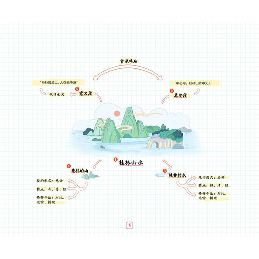 奇妙大语文1-6年级总复习小学语文考点知识汇总基础大全教辅 商品图5