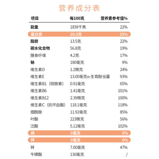 费瑞能 透析0磷0钾分离乳清蛋白复合粉能量营养补充 商品图4