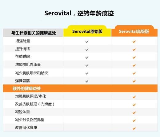 【加强版】返老还童Serovital HGH女士胶原蛋白肽玻尿酸植物神经酰胺生长素30天量！ 美国代购，无中文标签，介意慎拍 H 商品图8
