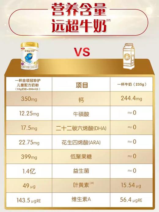 【整箱6罐】伊利金领冠珍护4段3岁上儿童成长配方a2牛奶粉800g/YIL-639864 商品图3
