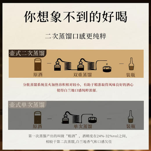 法国进口法尼珍露·蓝轩1875白兰地XO单支礼盒洋酒40%vol 商品图4