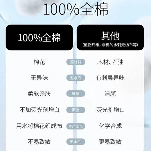 【加量不加价】100抽！4包39.9包邮！么蓝生活纯棉100片装洗脸巾 干湿两用 不含荧光剂 商品图2