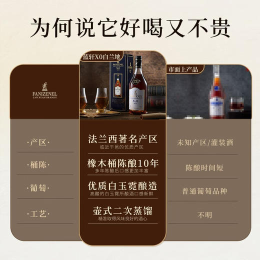 法国进口法尼珍露·蓝轩1875白兰地XO单支礼盒洋酒40%vol 商品图1
