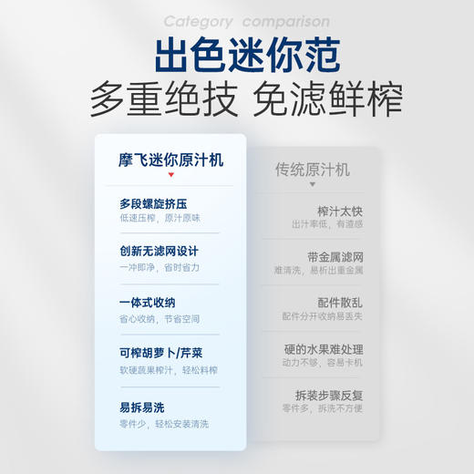 摩飞榨汁机原汁机多功能全自动果蔬榨果汁机（白色） 商品图7