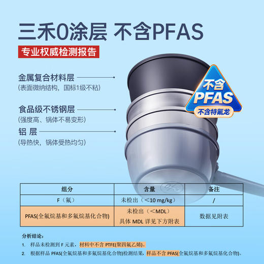 【清仓特惠7折】三禾0涂层微纳奶锅汤锅18cm（黛蓝青） 商品图5