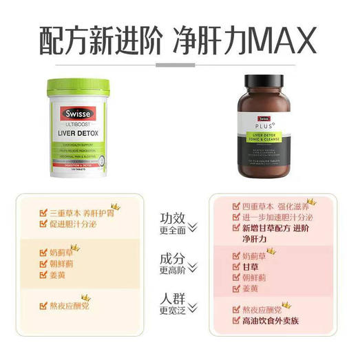 Swisse高含量净肝片120粒奶蓟草姜黄甘草加班熬夜水飞蓟祛痘排毒 墨姐澳洲代购 商品图3
