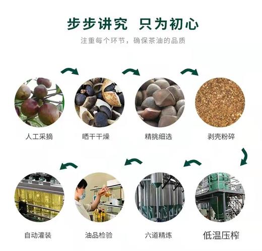 乡村振兴 下姜村 山茶油 500ML*2礼盒 商品图3