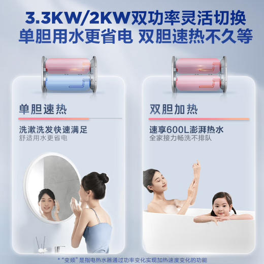 海尔（Haier）热水器 EC6003-BK3KU1 商品图14