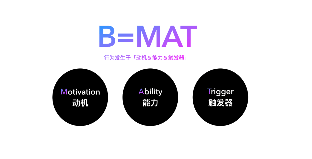 B=MAT