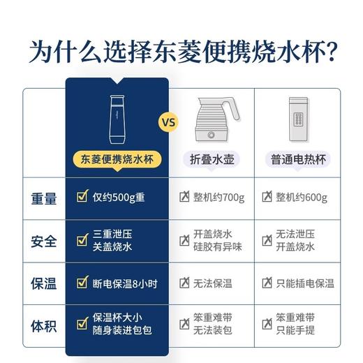 【东菱便携式电热水杯】小型迷你家用旅行电热水杯保温杯 商品图5