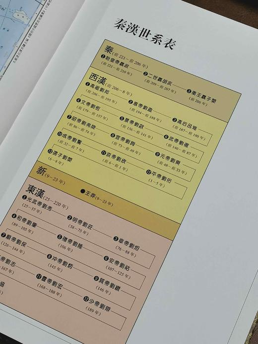 特惠！！中华五千年文化系列：《秦汉文化》《隋唐文化》，精装函套全六册，8开，陈全方主编，学林出版社2008年一版，分别定价：450,380，分别售价：118,98元。 商品图5