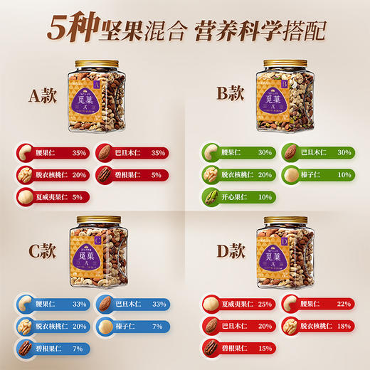 觅菓大坚果品质混合纯坚果1.05kg干果学生白领孕妇老人健康零食 商品图5