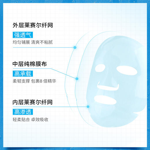 理肤泉特安面膜舒缓修护褪红补水保湿玻尿酸蓝绷带焕亮肤色 商品图5