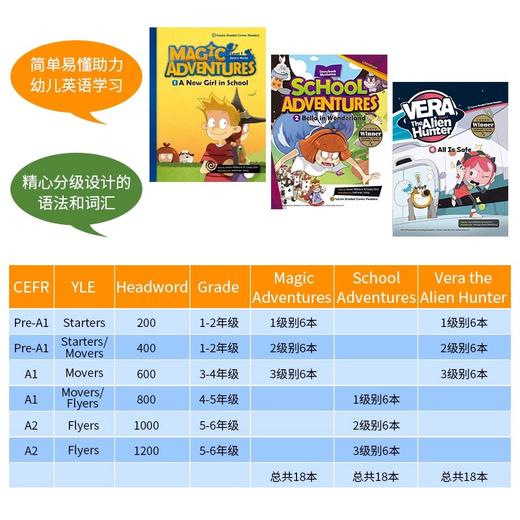 魔幻历险 外星人杀手 校园历险 幼儿小学趣味环漫画课外分级阅读 商品图1