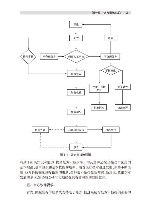 处方审核基本知识 临床处方审核案例详解丛书 郑锦坤 邱凯锋 吴晓松 基层医生药师处方点评工作指导 人民卫生出版社9787117353854 商品图4