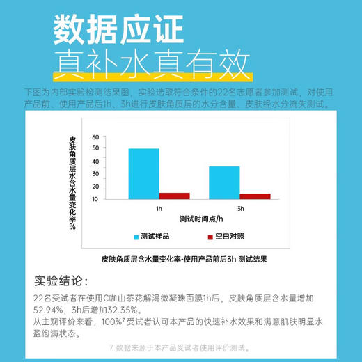 C咖解渴舒缓微凝珠精华面膜（清爽版-第二代） 5g  睡眠面膜补水保湿面膜女男涂抹式小罐膜 商品图5