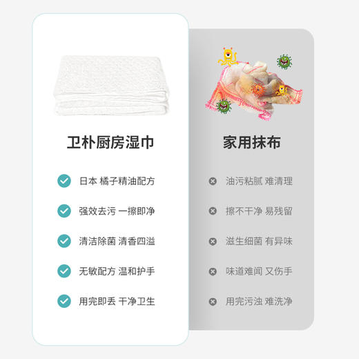 【买4送1共5包】wipewipe卫朴厨房清洁湿巾 去油污 家用加大加厚 抹布湿纸巾 特含日本进口橘子精油 厨房清洁好帮手 商品图6