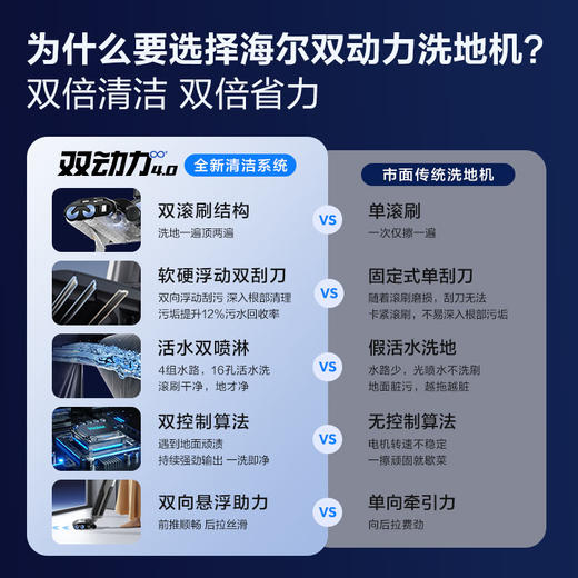 海尔无线智能洗地机吸扫拖一体 全自动拖地机 双滚刷双动力电解水除菌 防缠绕 热风烘干X11S全能基站款 【新品全能基站款】X11station 商品图2