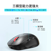 电萝卜 声控语音翻译写作AI智能多功能办公鼠标D6（两色可选）三模链接 多系统兼容 商品缩略图2