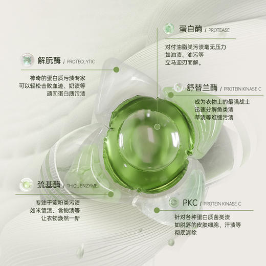 澳洲进口Malory 5D洗衣凝珠五合一（单桶80粒） 商品图1