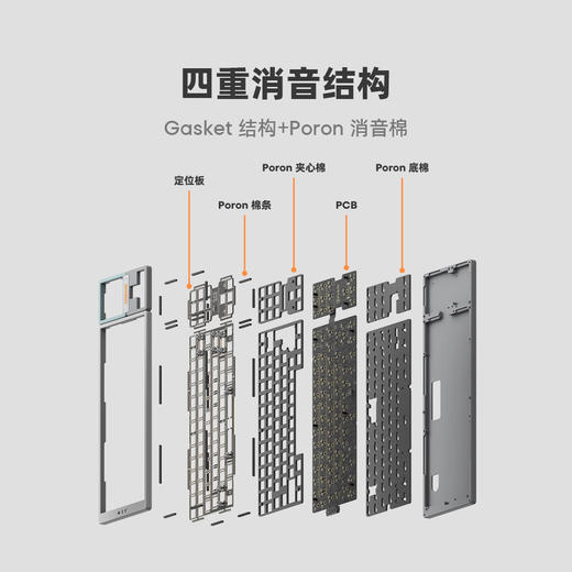 PΛNDΛER×IQUNIX 白金独角兽 MOD 机械键盘 商品图5