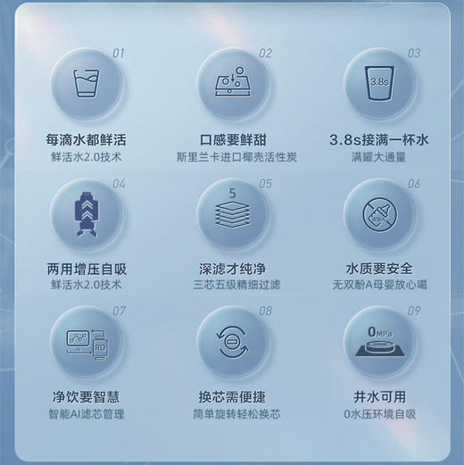 海尔（Haier）净水机 HRO7530-CT 商品图2