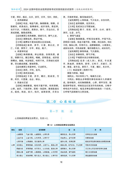 协和医考 2024全国中医执业医师资格考试实践技能应试指导 含执业助理医师 附视频课程 中国协和医科大学出版社9787567922730 商品图3