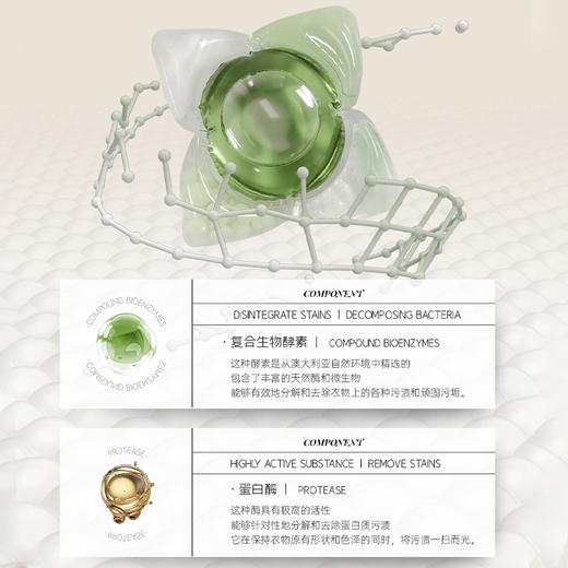 澳洲进口Malory 5D洗衣凝珠五合一（单桶80粒） 商品图5