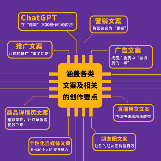 玩转ChatGPT 秒变AI文案创作高手 AI文案创作书籍aigc人工智能书营销文案创作文心一言讯飞星火gpt书籍 商品图4